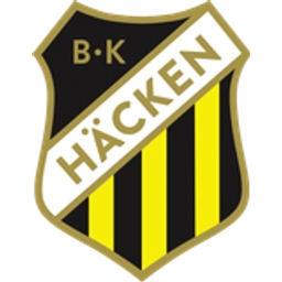 BK Häcken FF logotyp
